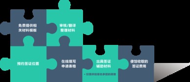 提提卡卡 專業(yè)的英國簽證服務(wù)，全國辦理無憂