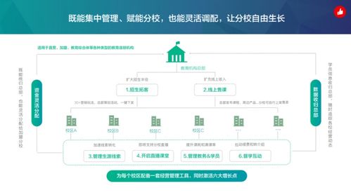 讓旅行不再是“一票子買賣” 從千萬營收與64%復購率看旅游業(yè)務(wù)的長期價值