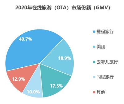 后疫情時代旅游業(yè)的復蘇與轉(zhuǎn)型之路