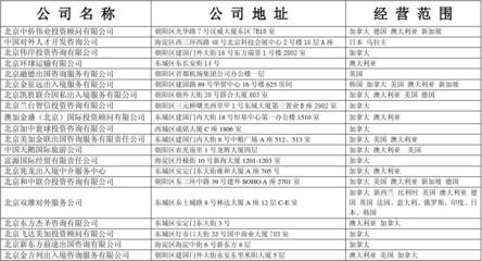 北京市因私出入境中介機構(gòu)名單及其服務指南
