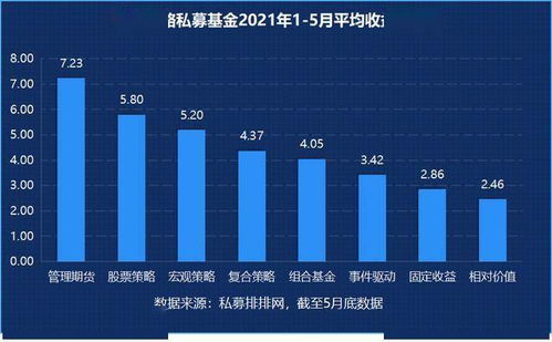 業(yè)績(jī)大翻身！年內(nèi)75%私募均盈利，752只產(chǎn)品收益超30%，策略表現(xiàn)突出引發(fā)市場(chǎng)熱議
