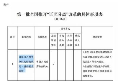 因私出入境中介資格認定取消 移民留學行業將走向何種變局？